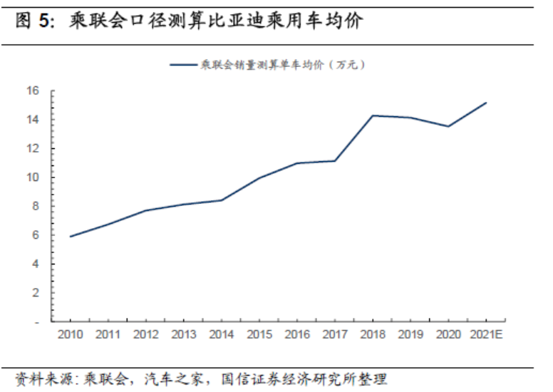 单车均价追平大众“技术控”比亚迪显真章