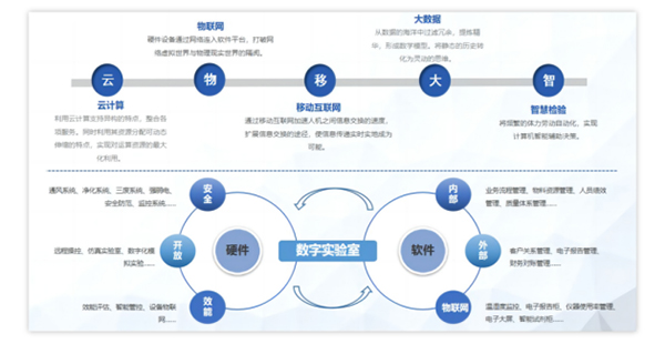 三维天地:以数智化技术助力先进能源材料检测实验室高质量发展