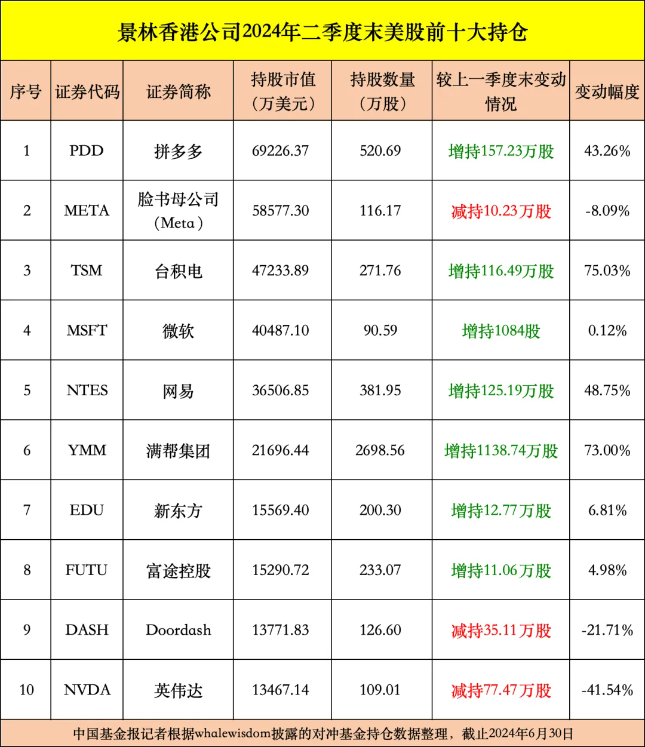景林出手,大手笔加仓这些!