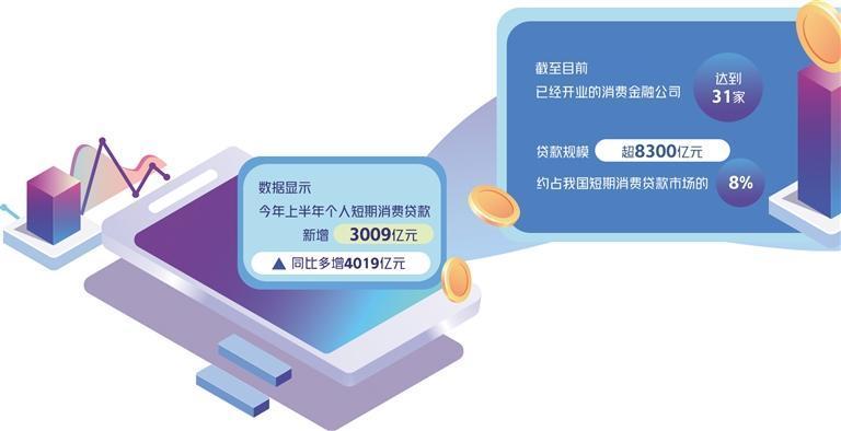 消费金融机构融资再提速加快发行abs“补血”