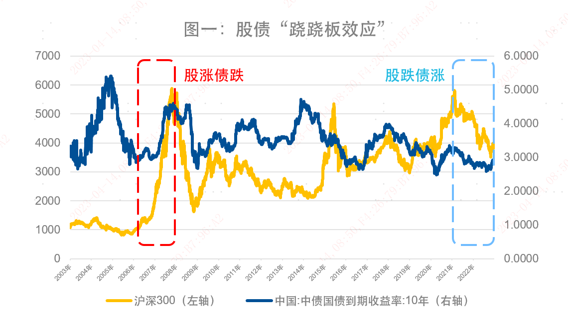 漫话资产配置三资产配置到底怎么做?