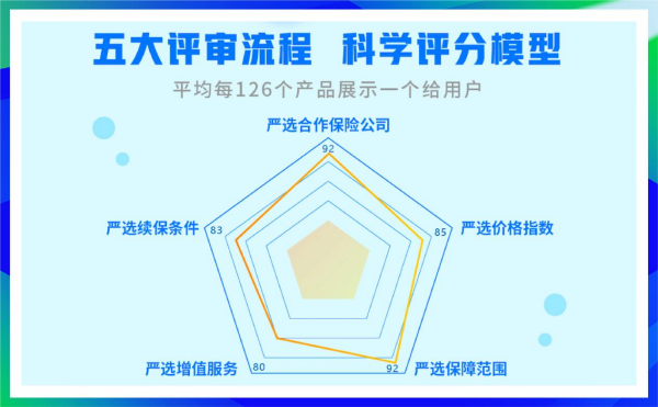 互联网保险驶入发展快车道,轻松集团科技创新实现行业领跑