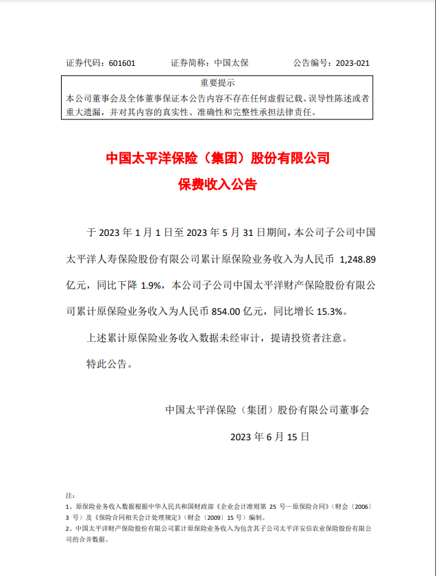 中国太保前五月原保险保费收入2102.89亿元