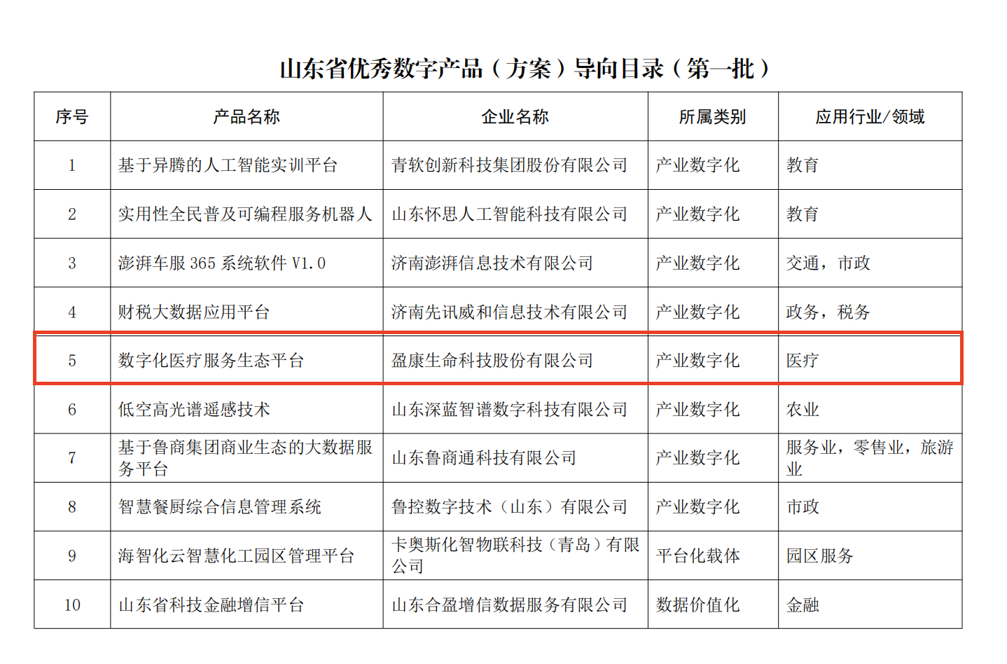 盈康生命数字化平台入围山东省优秀数字产品导向目录