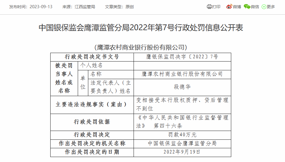 鹰潭农商银行被罚120万:因变相接受本行股权质押等