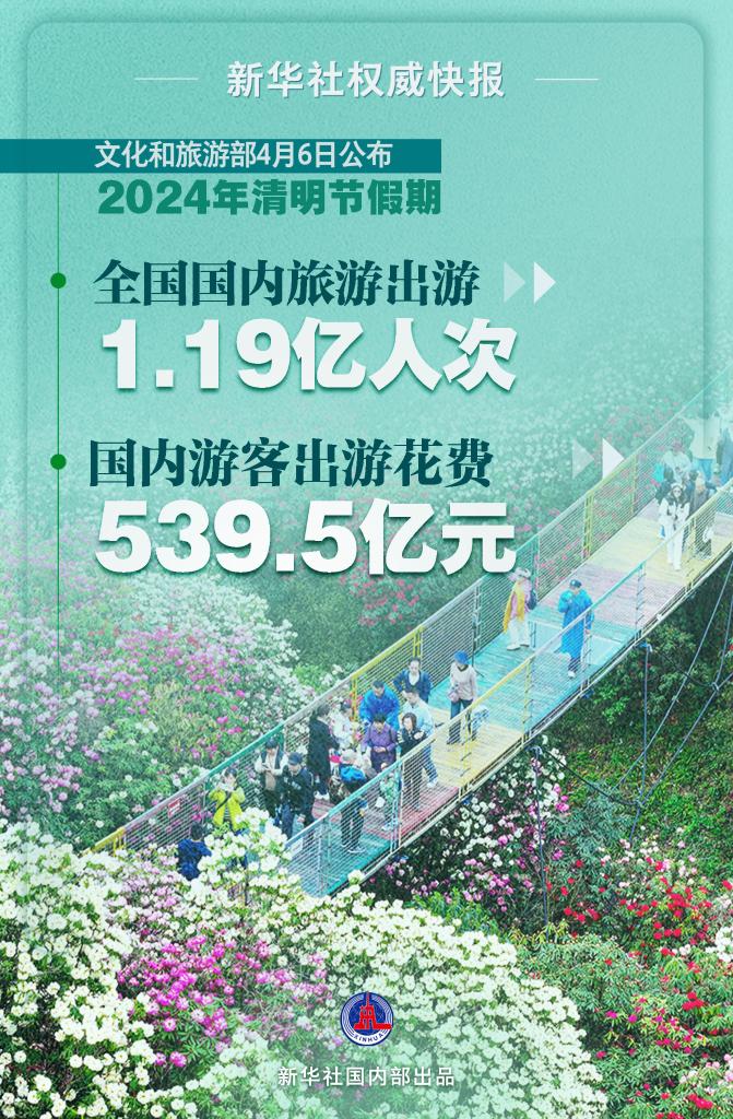 南方网评:弘扬清明文化激发文旅活力