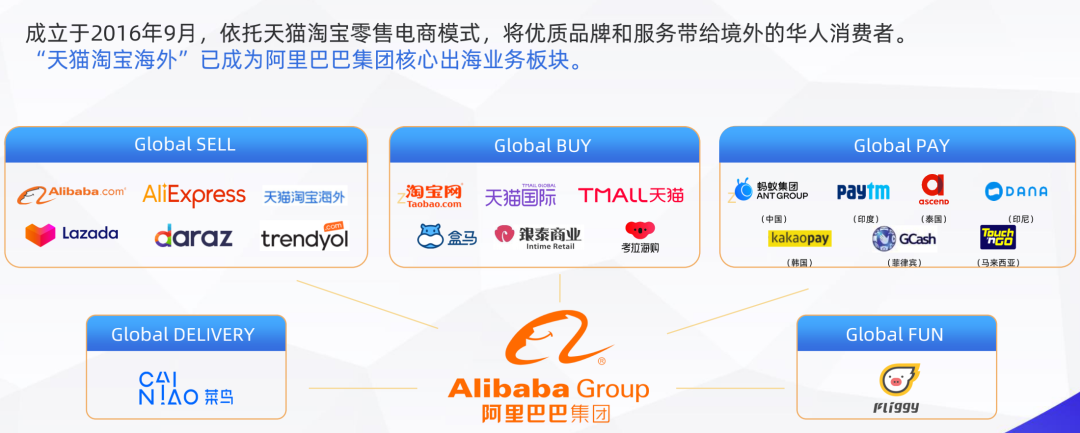 重磅消息 | 天猫淘宝海外加入,阿里四大跨境板块联合赋能品牌出海!