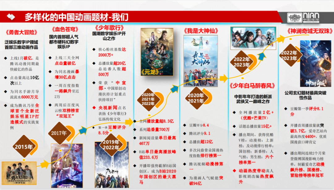 每周一10点,上《三十六骑》观汉士风采,一睹国漫之光