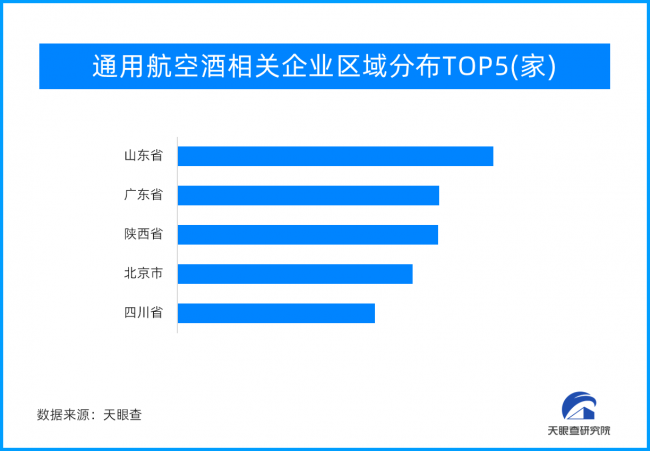 潜力无限!未来10年,通用航空有望成新兴经济增长点