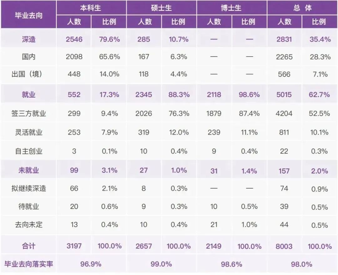 it行业领跑毕业生青睐方向,积云教育助力打造it精英人才