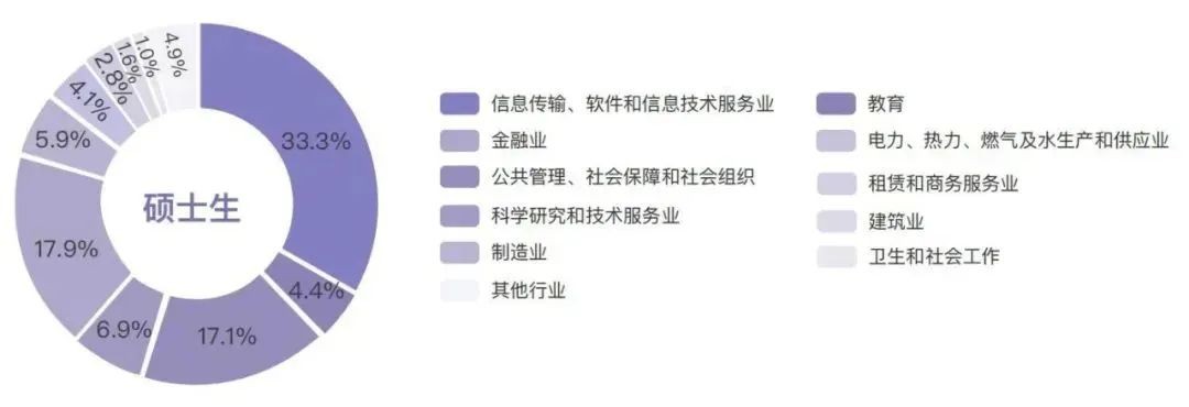 it行业领跑毕业生青睐方向,积云教育助力打造it精英人才