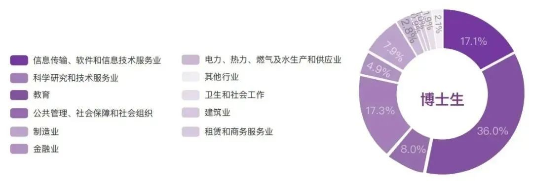 it行业领跑毕业生青睐方向,积云教育助力打造it精英人才