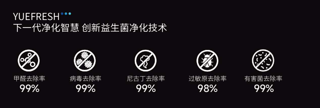 车载净化器是不是智商税?悦呼吸益生菌便携净化器真的好用吗?