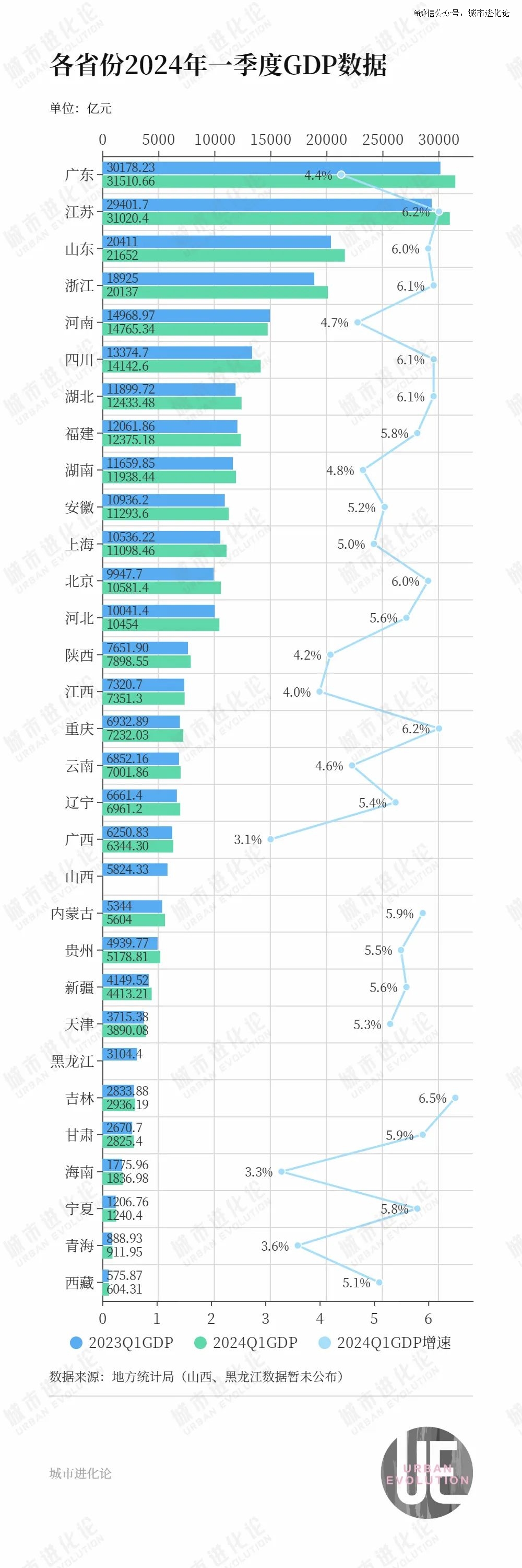 粤苏渐近,豫鄂进位,谁在提速赶超?