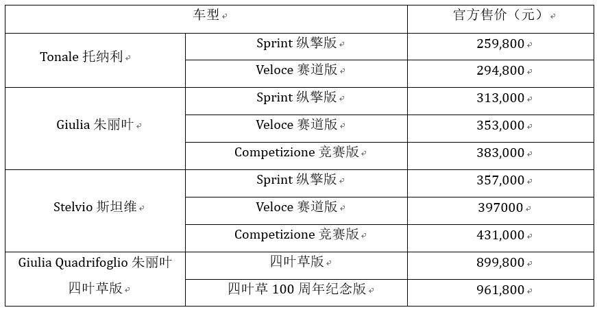 阿尔法·罗密欧全系车型价格调整