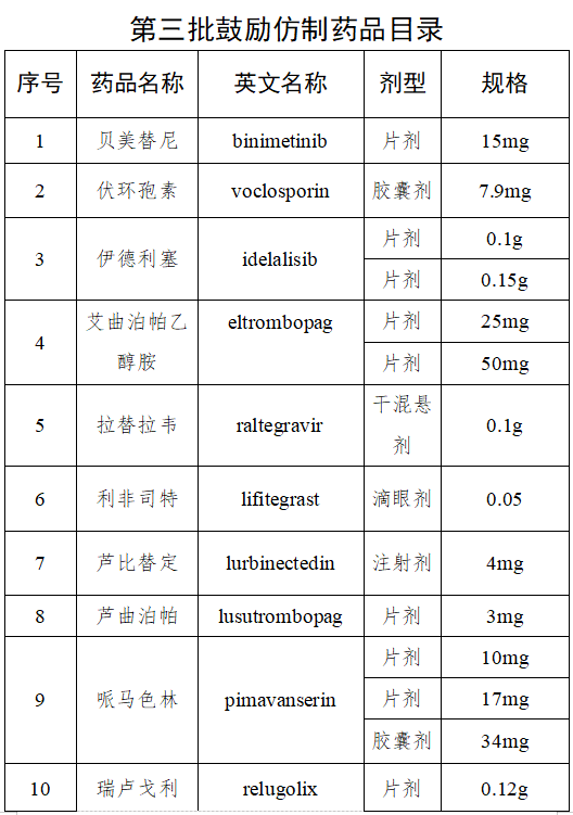 国家卫健委印发第三批鼓励仿制药品目录