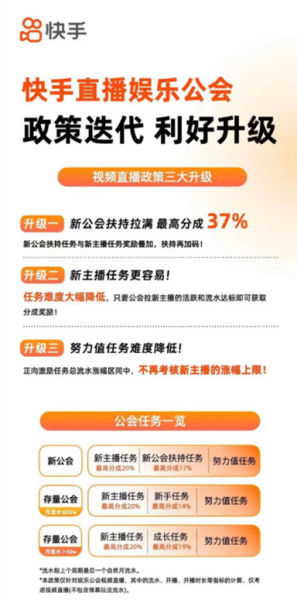解读快手直播两大政策迭代:新公会最高87%分成,优质主播最高1.8万现金
