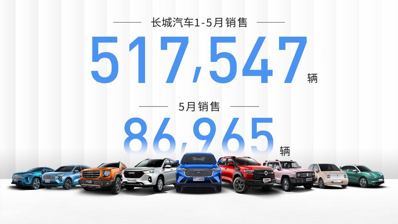 纵深布局拥抱用户时代长城汽车1-5月累计销售517,547辆同比增长65