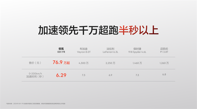 莱科宁模式倍耐力轮胎,纯电猎装超跑极氪001fr上市售价76.9万元起