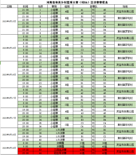 5天赛程44场比赛!2023河南村ba总决赛即将火爆来袭