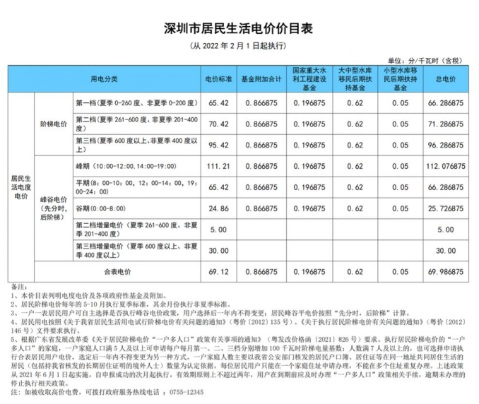能效电气打响“商用化”双向充电桩第一枪
